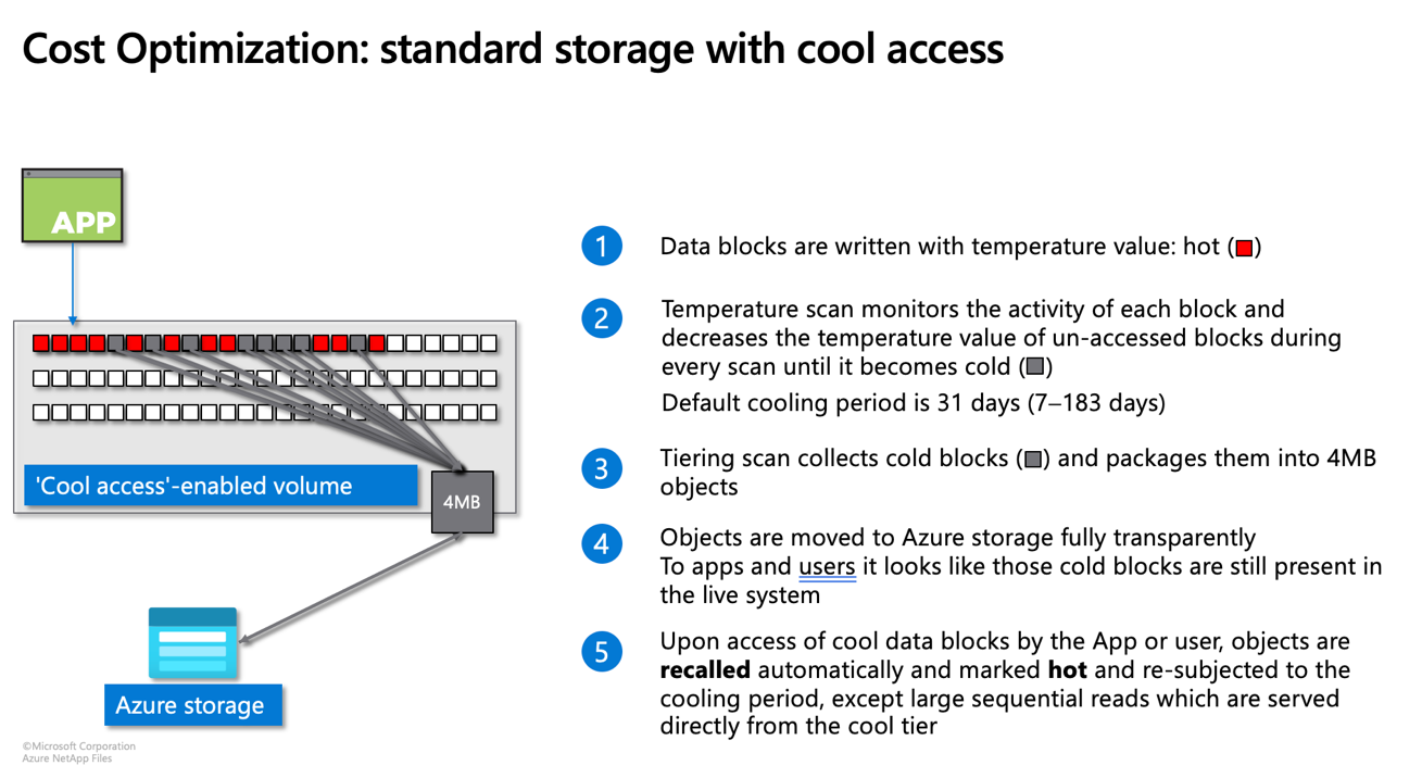 Lower cloud storage cost and increase data availability with new Azure ...