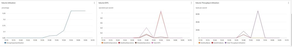 3. Metrics by volume.jpg