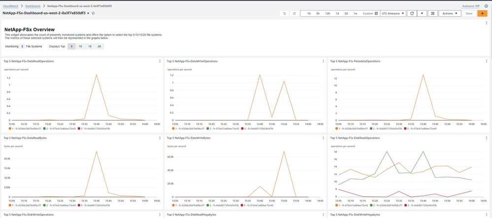 Overview metrics of all FSx systems in the region.jpg