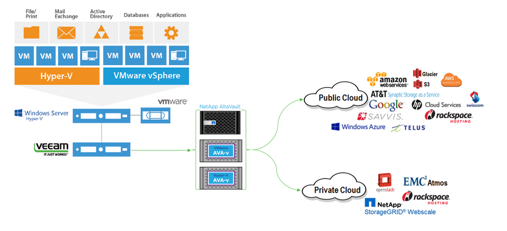 Veeam_AltaVault.png