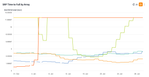 SRP Time to Full by Array - Last 30 Days.png