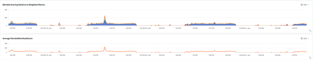 workload_blendedanalysis.png