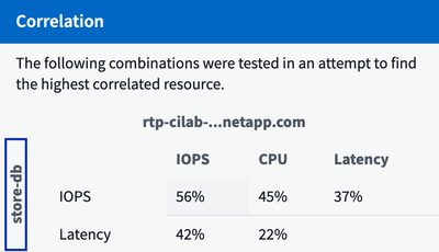 correlative_comparison.png