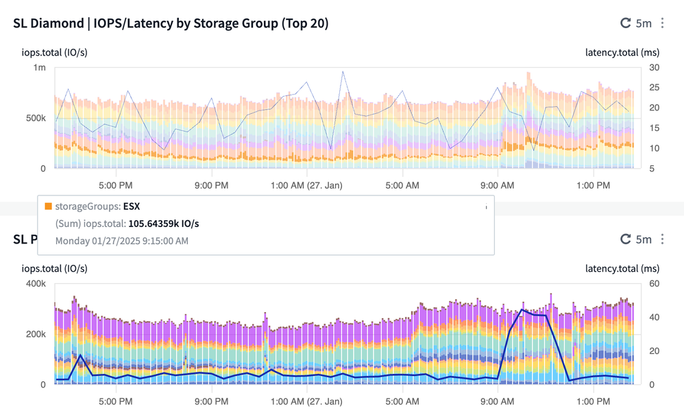 correlated_SL_latency.png