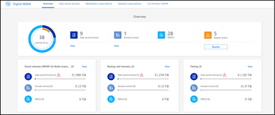 BlueXP digital wallet overview dashboard.png BlueXP digital wallet overview dashboard.png