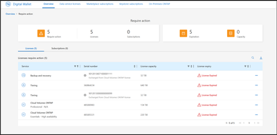 BlueXP digital wallet requre action alerts.png BlueXP digital wallet requre action alerts.png