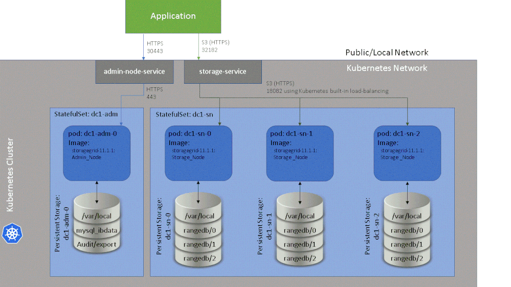 SG-11.1.1-K8s-diagram.gif