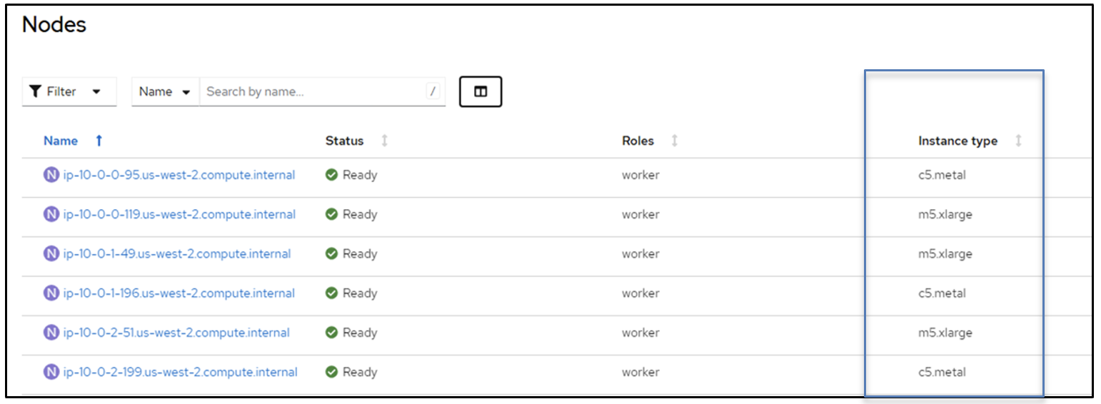 Unlock Seamless iSCSI Storage Integration: A Guide to FSxN on ROSA ...