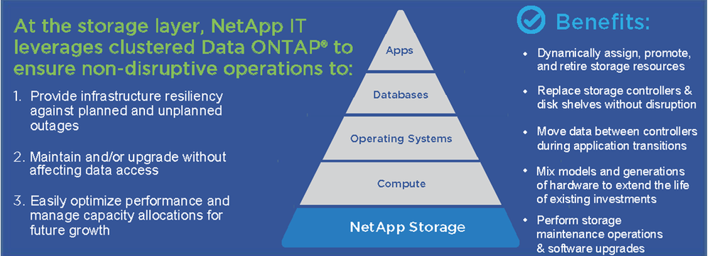 cDOT_NDO_Infographic,tophalf3.png