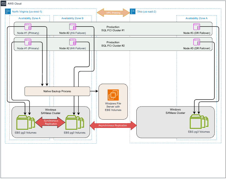 Original architecture.png