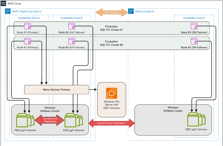 Original architecture.png
