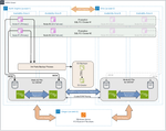 Revised SQL Server architecture with FSx for ONTAP.png