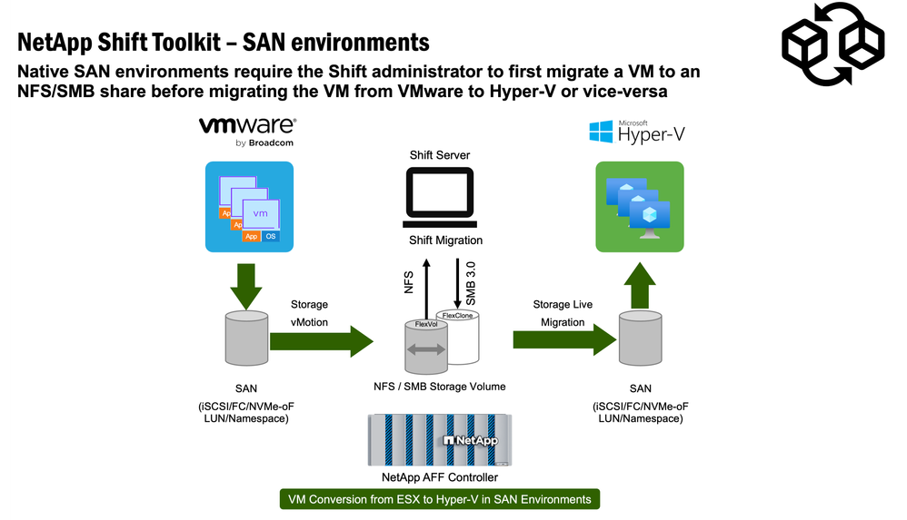 shift_toolkit_image_5.png