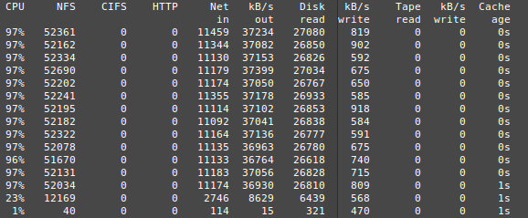 sysstat-max-iops.png