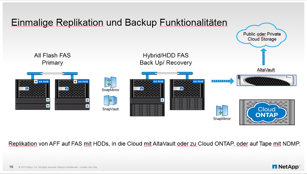 Flash2Disk2Cloud.png