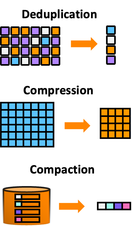 P4 - Dedupe_Compress_Compact.png