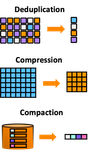 P4 - Dedupe_Compress_Compact.png