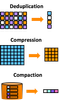 P4 - Dedupe_Compress_Compact.png