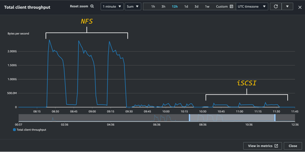 P4 Multi-sync Benchmark Total Client Throughput