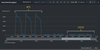 P4 Multi-sync Benchmark Total Client Throughput