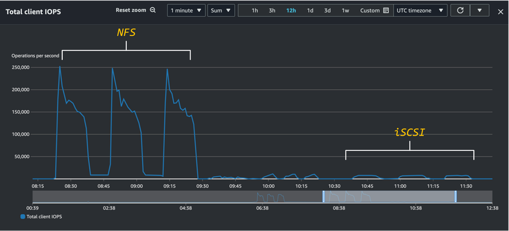 P4 Multi-Sync Benchmark Total Client IOPS
