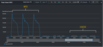 P4 Multi-Sync Benchmark Total Client IOPS