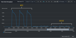 P4 Multi-Sync Benchmark Total Client Throughput