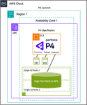 P4_SAZ_Architecture.png