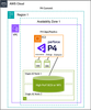 P4_SAZ_Architecture.png