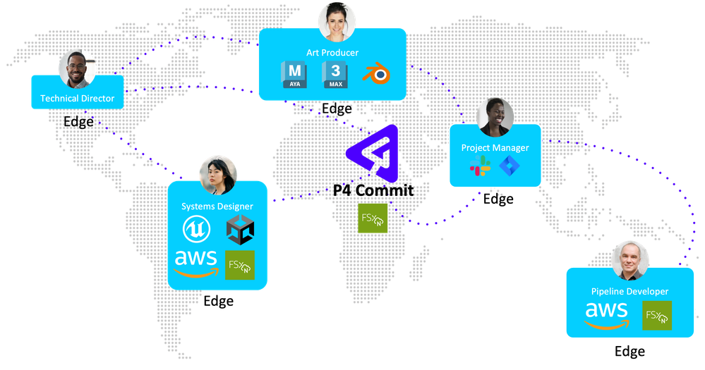 P4 Global Availability on FSx for ONTAP