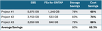 Game Build - AAA Studio Cost Savings Analysis - SIMPLE.png