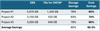 Game Build - AAA Studio Cost Savings Analysis - SIMPLE.png