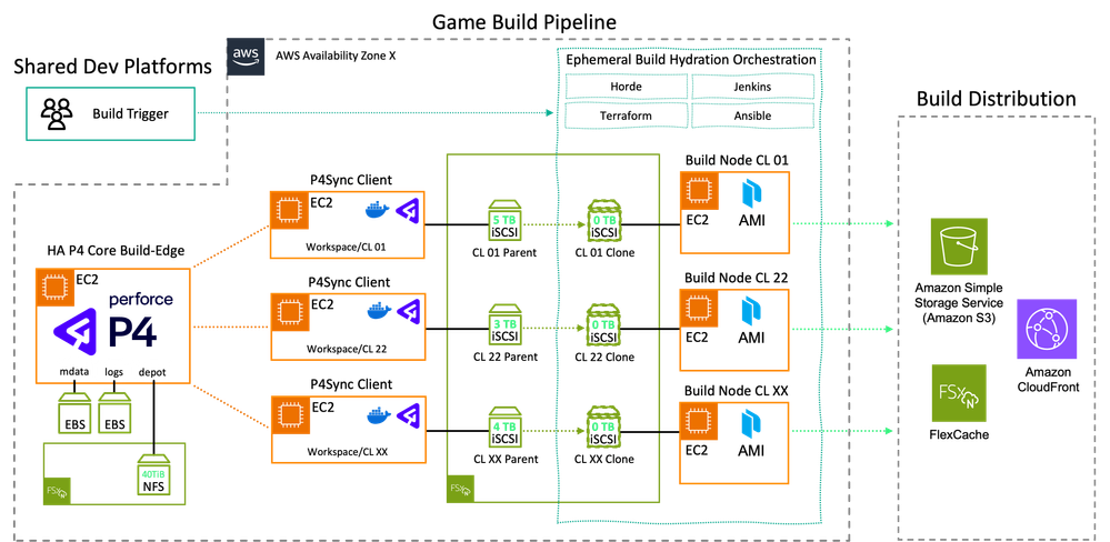 Game Build Hydration Architecture.png