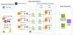 Game Build Hydration Architecture.png