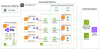 Game Build Hydration Architecture.png