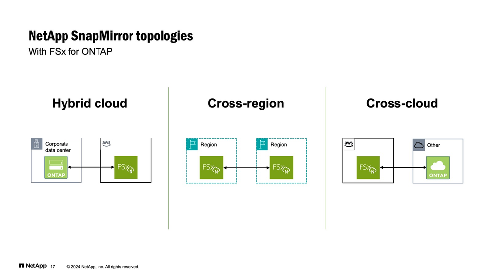 NetApp SnapMirror topologies.jpg.png