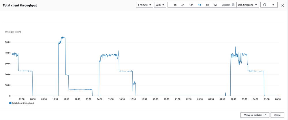 5.TotalClientThroughput.png