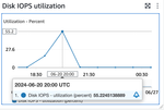 14.DiskIOPSUtilization.png