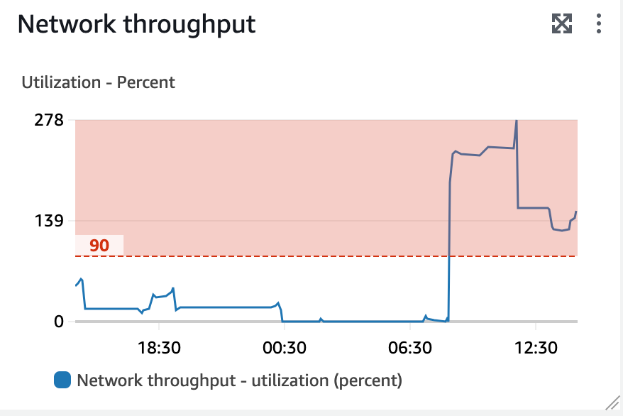 16.NetworkThroughput.png