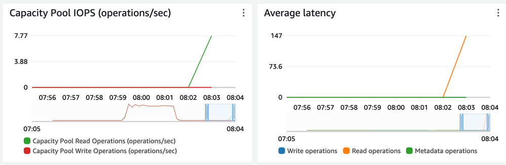 9.CapacityIOPS.png