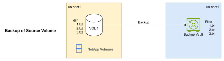 SFR Source Backup.png