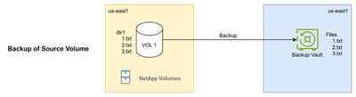 SFR Source Backup.png