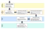 AIML-Pipeline-Francesca-Lazzeri.jpeg