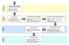 Figure 2. AI/ML Workflow Template. Adapted from (LAZZERI, 2020) with modifications.