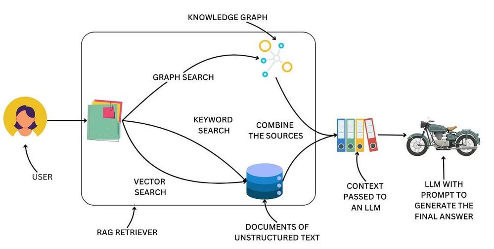 graph-rag-explained.jpg