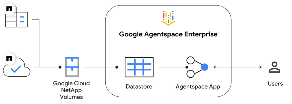 Preview Topology Agentspace.png