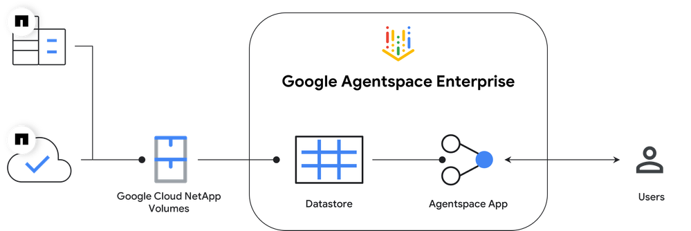 Preview Topology Agentspace.png