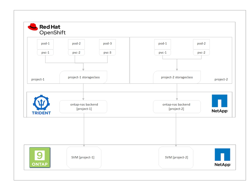 redhat-openshift-040.png