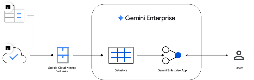 Preview Topology 1.png Preview Topology 1.png