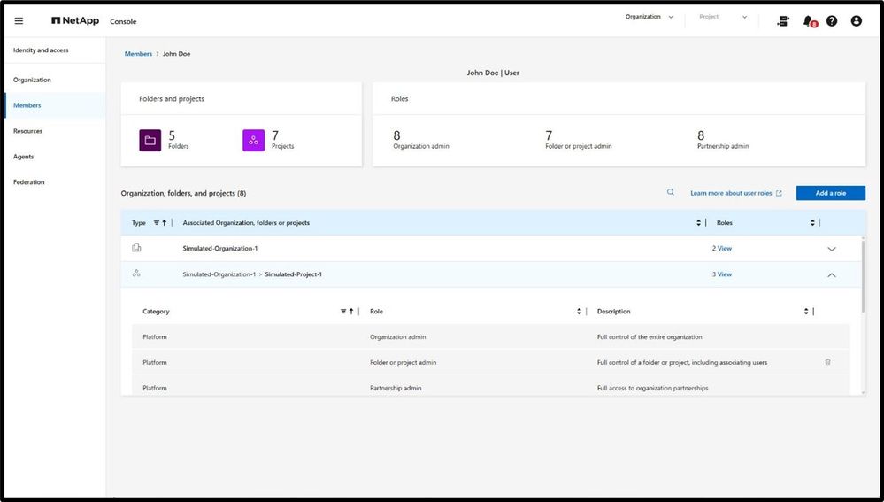 NetApp Console identity and access